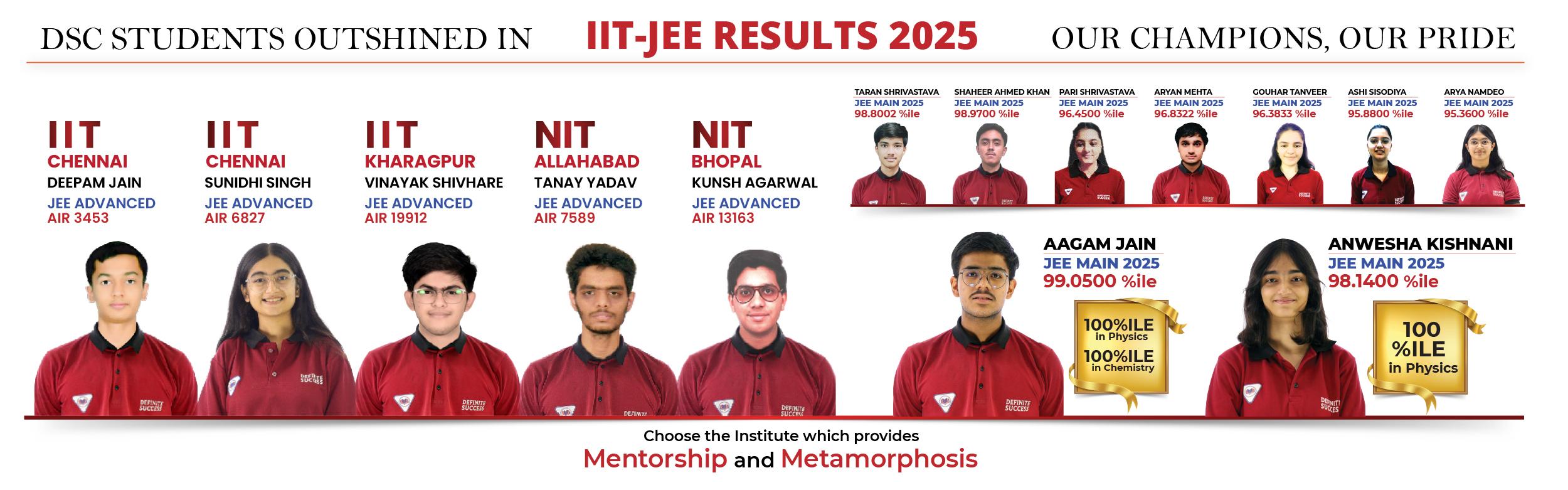 JEE Results - Excellence in Engineering