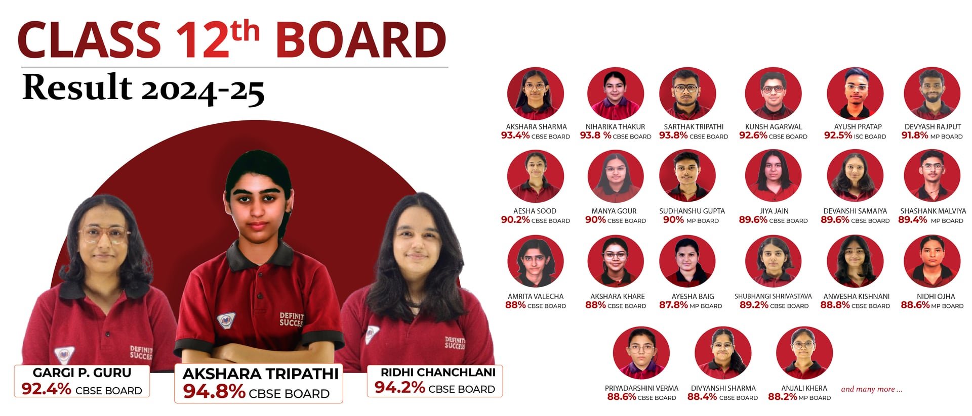 Foundation Results 2024